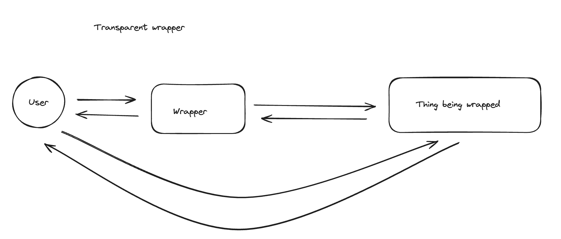 Platform Overview